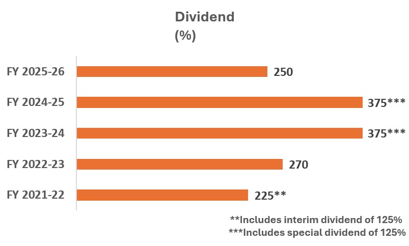 DIVIDEND