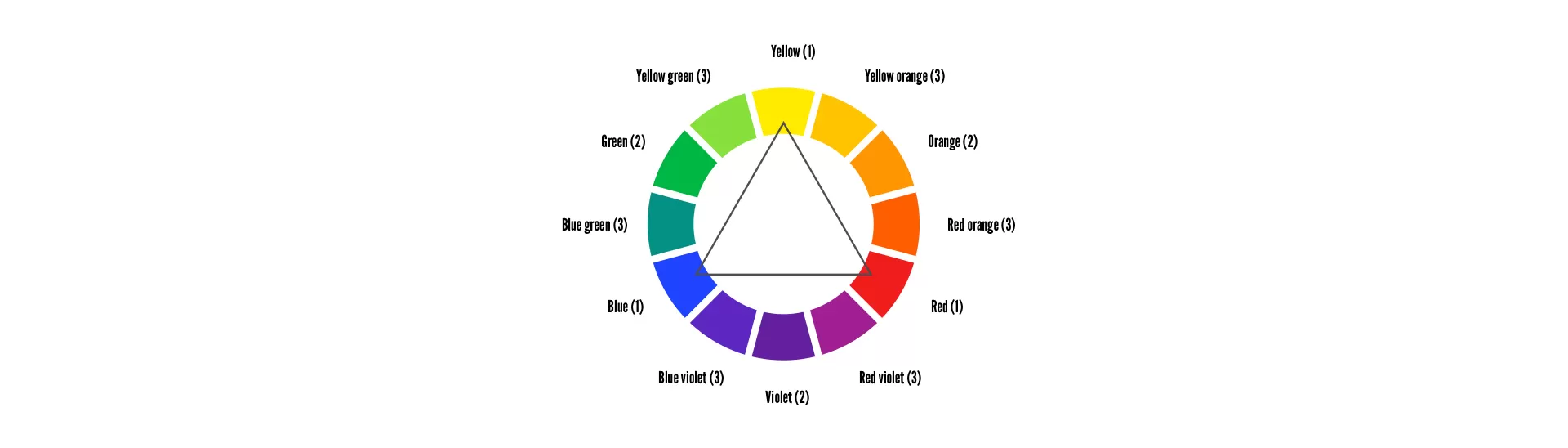Understanding Triadic Colour Schemes with Examples and Palettes